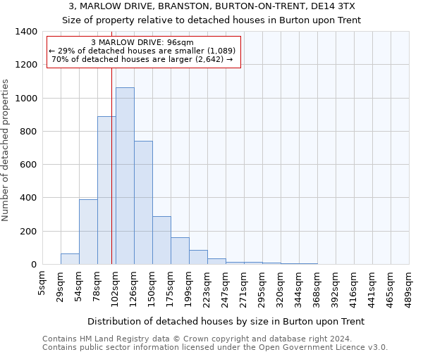 3, MARLOW DRIVE, BRANSTON, BURTON-ON-TRENT, DE14 3TX: Size of property relative to detached houses in Burton upon Trent