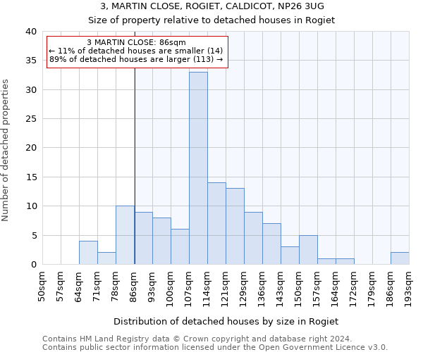 3, MARTIN CLOSE, ROGIET, CALDICOT, NP26 3UG: Size of property relative to detached houses in Rogiet