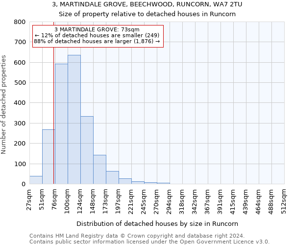 3, MARTINDALE GROVE, BEECHWOOD, RUNCORN, WA7 2TU: Size of property relative to detached houses in Runcorn