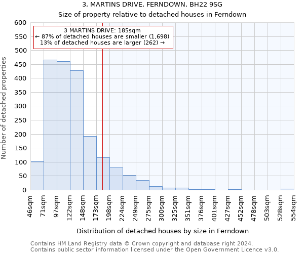 3, MARTINS DRIVE, FERNDOWN, BH22 9SG: Size of property relative to detached houses in Ferndown