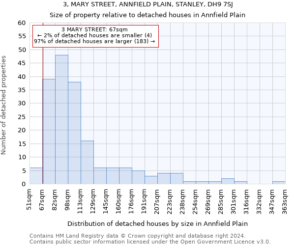 3, MARY STREET, ANNFIELD PLAIN, STANLEY, DH9 7SJ: Size of property relative to detached houses in Annfield Plain