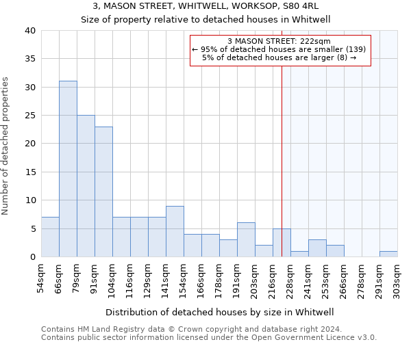 3, MASON STREET, WHITWELL, WORKSOP, S80 4RL: Size of property relative to detached houses in Whitwell