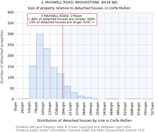 3, MAXWELL ROAD, BROADSTONE, BH18 9JG: Size of property relative to detached houses in Corfe Mullen