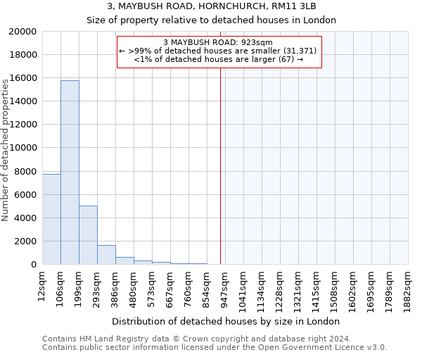 3, MAYBUSH ROAD, HORNCHURCH, RM11 3LB: Size of property relative to detached houses in London