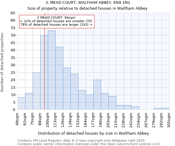 3, MEAD COURT, WALTHAM ABBEY, EN9 1RG: Size of property relative to detached houses in Waltham Abbey
