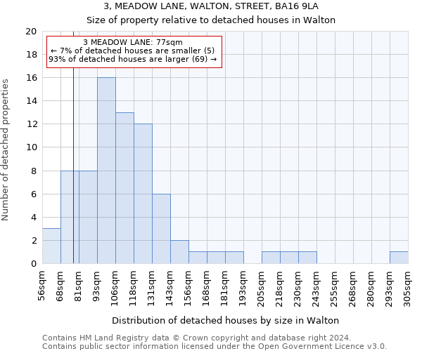 3, MEADOW LANE, WALTON, STREET, BA16 9LA: Size of property relative to detached houses in Walton
