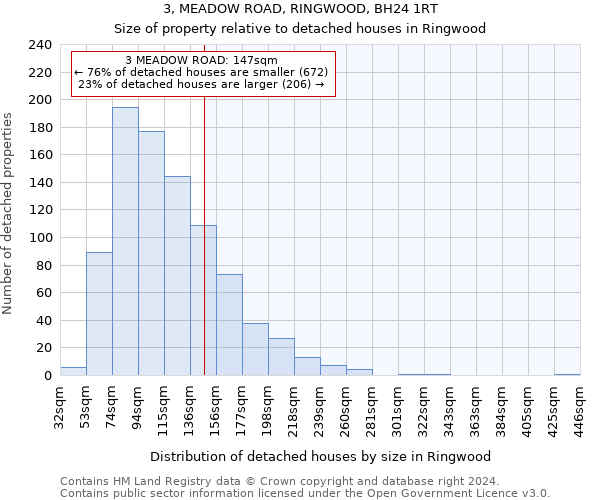 3, MEADOW ROAD, RINGWOOD, BH24 1RT: Size of property relative to detached houses in Ringwood