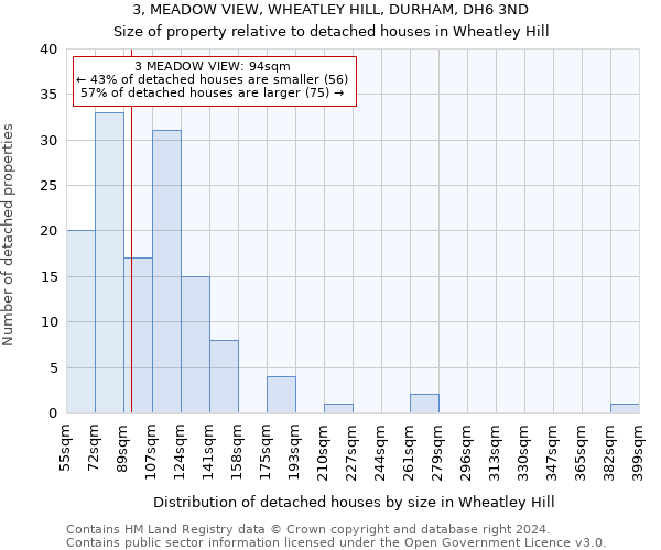 3, MEADOW VIEW, WHEATLEY HILL, DURHAM, DH6 3ND: Size of property relative to detached houses in Wheatley Hill