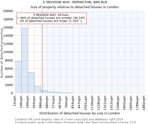 3, MEADOW WAY, ORPINGTON, BR6 8LN: Size of property relative to detached houses in London