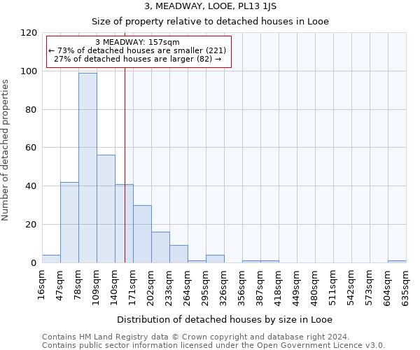 3, MEADWAY, LOOE, PL13 1JS: Size of property relative to detached houses in Looe