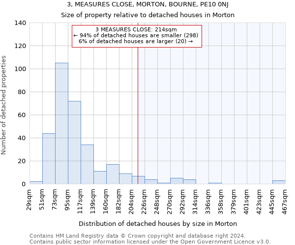 3, MEASURES CLOSE, MORTON, BOURNE, PE10 0NJ: Size of property relative to detached houses in Morton