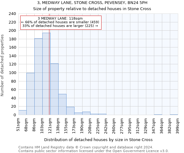 3, MEDWAY LANE, STONE CROSS, PEVENSEY, BN24 5PH: Size of property relative to detached houses in Stone Cross