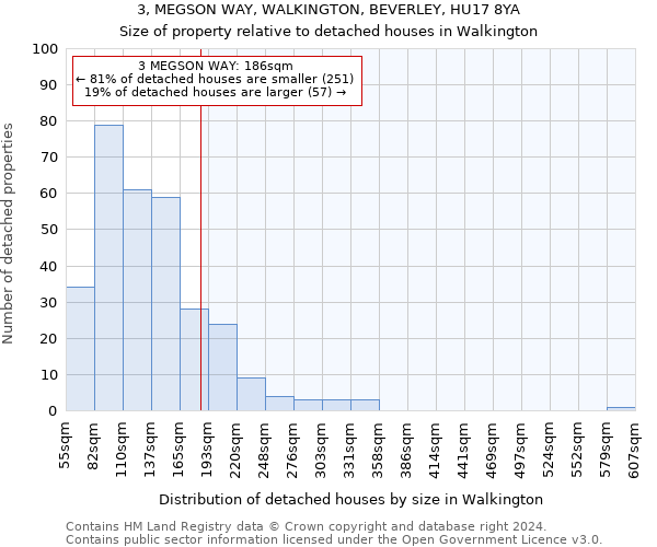 3, MEGSON WAY, WALKINGTON, BEVERLEY, HU17 8YA: Size of property relative to detached houses in Walkington