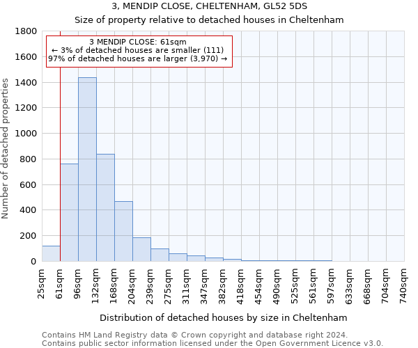 3, MENDIP CLOSE, CHELTENHAM, GL52 5DS: Size of property relative to detached houses in Cheltenham