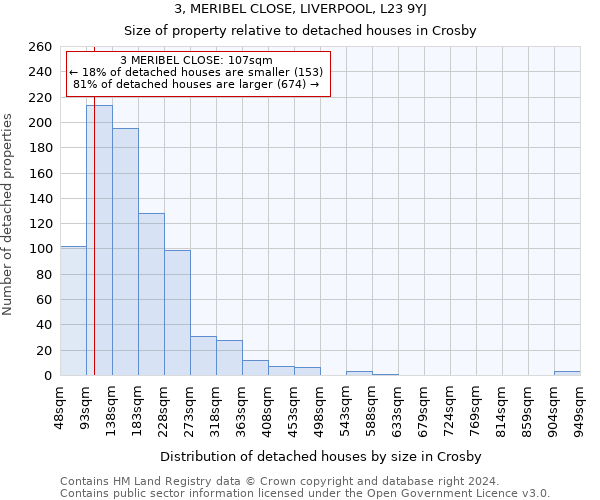 3, MERIBEL CLOSE, LIVERPOOL, L23 9YJ: Size of property relative to detached houses in Crosby