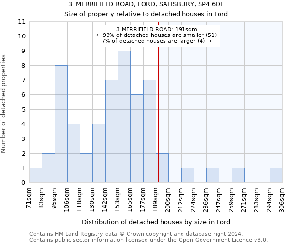 3, MERRIFIELD ROAD, FORD, SALISBURY, SP4 6DF: Size of property relative to detached houses in Ford
