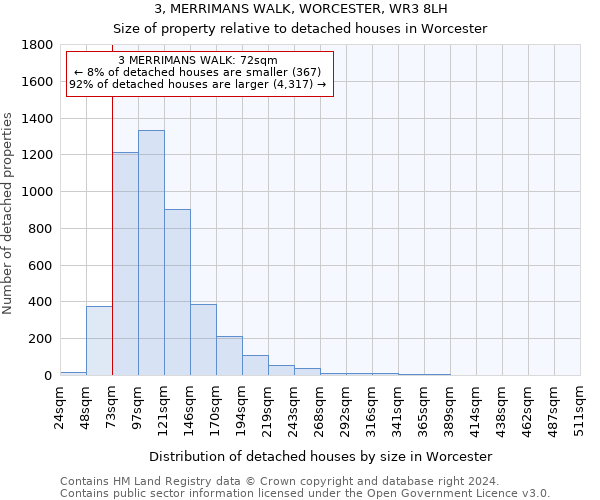 3, MERRIMANS WALK, WORCESTER, WR3 8LH: Size of property relative to detached houses in Worcester