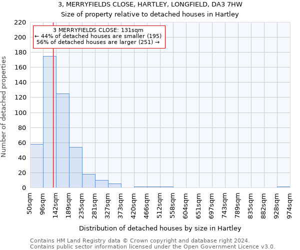 3, MERRYFIELDS CLOSE, HARTLEY, LONGFIELD, DA3 7HW: Size of property relative to detached houses in Hartley
