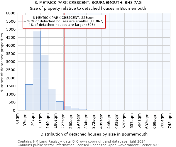 3, MEYRICK PARK CRESCENT, BOURNEMOUTH, BH3 7AG: Size of property relative to detached houses in Bournemouth