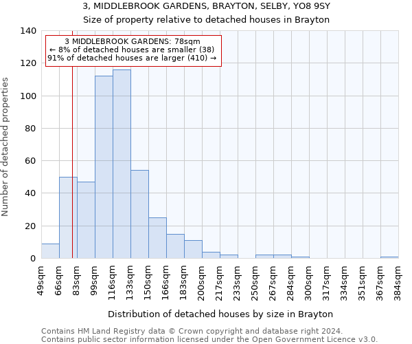 3, MIDDLEBROOK GARDENS, BRAYTON, SELBY, YO8 9SY: Size of property relative to detached houses in Brayton
