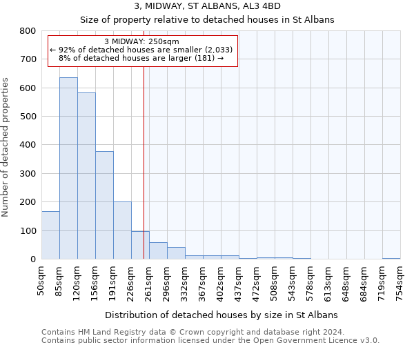 3, MIDWAY, ST ALBANS, AL3 4BD: Size of property relative to detached houses in St Albans