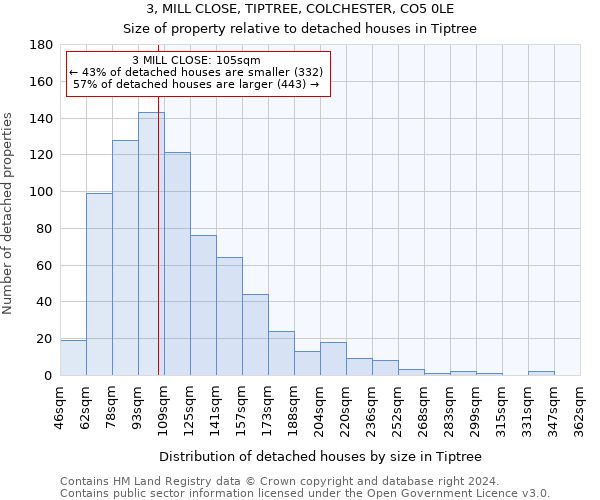3, MILL CLOSE, TIPTREE, COLCHESTER, CO5 0LE: Size of property relative to detached houses in Tiptree