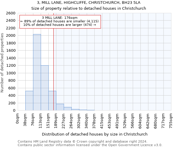 3, MILL LANE, HIGHCLIFFE, CHRISTCHURCH, BH23 5LA: Size of property relative to detached houses in Christchurch