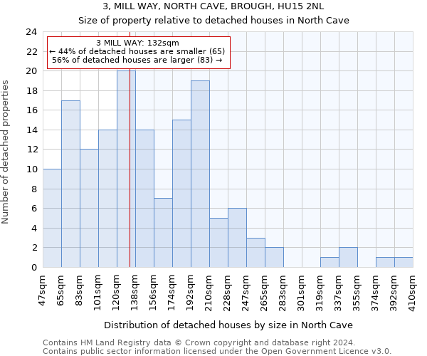 3, MILL WAY, NORTH CAVE, BROUGH, HU15 2NL: Size of property relative to detached houses in North Cave