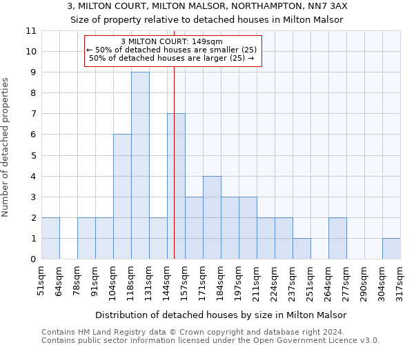 3, MILTON COURT, MILTON MALSOR, NORTHAMPTON, NN7 3AX: Size of property relative to detached houses in Milton Malsor
