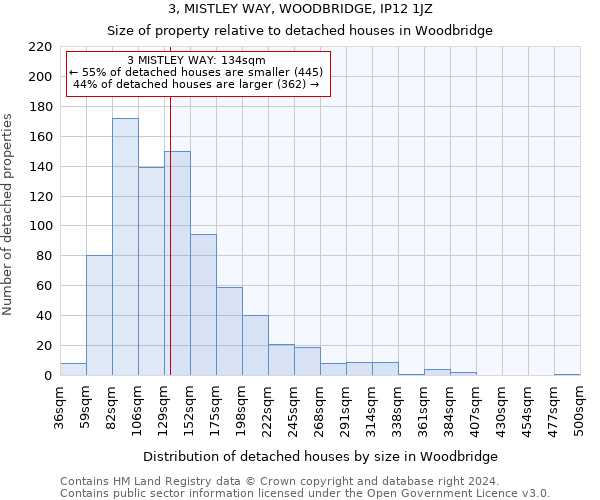 3, MISTLEY WAY, WOODBRIDGE, IP12 1JZ: Size of property relative to detached houses in Woodbridge