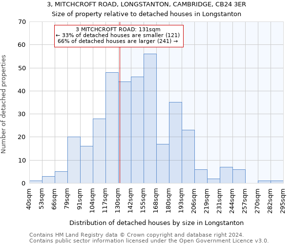 3, MITCHCROFT ROAD, LONGSTANTON, CAMBRIDGE, CB24 3ER: Size of property relative to detached houses in Longstanton