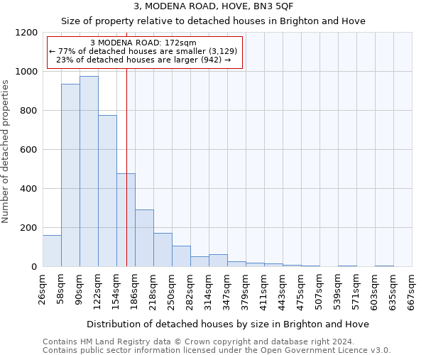 3, MODENA ROAD, HOVE, BN3 5QF: Size of property relative to detached houses in Brighton and Hove