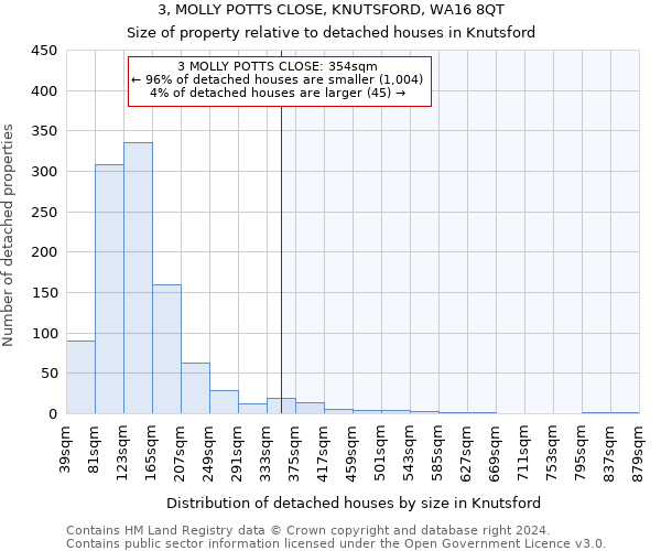 3, MOLLY POTTS CLOSE, KNUTSFORD, WA16 8QT: Size of property relative to detached houses in Knutsford