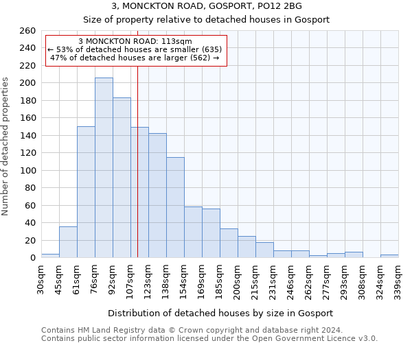 3, MONCKTON ROAD, GOSPORT, PO12 2BG: Size of property relative to detached houses in Gosport
