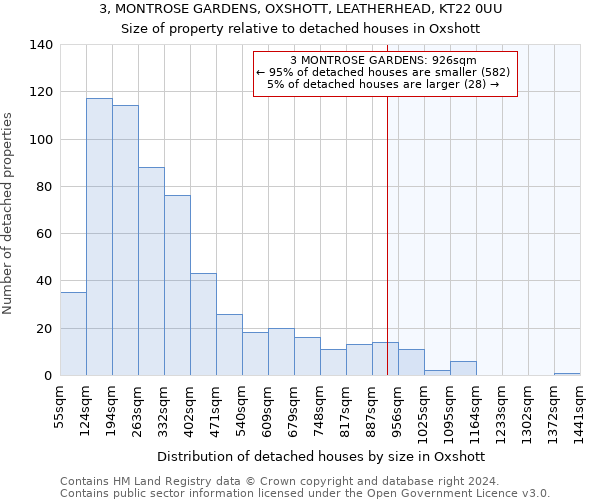 3, MONTROSE GARDENS, OXSHOTT, LEATHERHEAD, KT22 0UU: Size of property relative to detached houses in Oxshott
