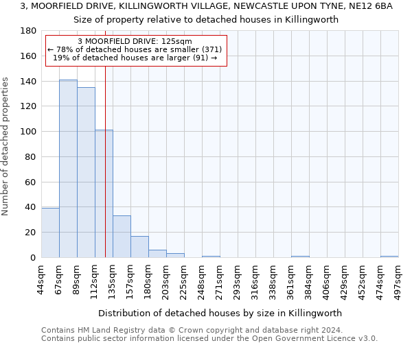 3, MOORFIELD DRIVE, KILLINGWORTH VILLAGE, NEWCASTLE UPON TYNE, NE12 6BA: Size of property relative to detached houses in Killingworth