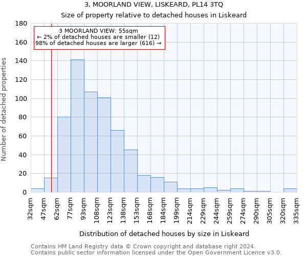 3, MOORLAND VIEW, LISKEARD, PL14 3TQ: Size of property relative to detached houses in Liskeard