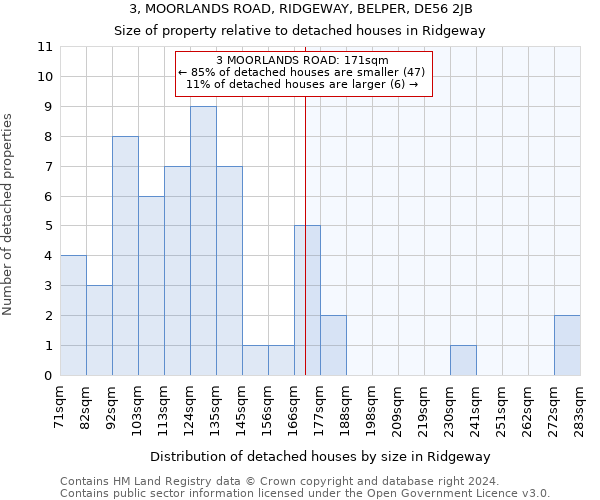 3, MOORLANDS ROAD, RIDGEWAY, BELPER, DE56 2JB: Size of property relative to detached houses in Ridgeway