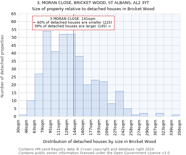 3, MORAN CLOSE, BRICKET WOOD, ST ALBANS, AL2 3YT: Size of property relative to detached houses in Bricket Wood