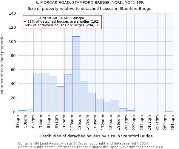 3, MORCAR ROAD, STAMFORD BRIDGE, YORK, YO41 1PR: Size of property relative to detached houses in Stamford Bridge