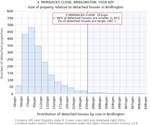 3, MORDACKS CLOSE, BRIDLINGTON, YO16 6ZF: Size of property relative to detached houses in Bridlington