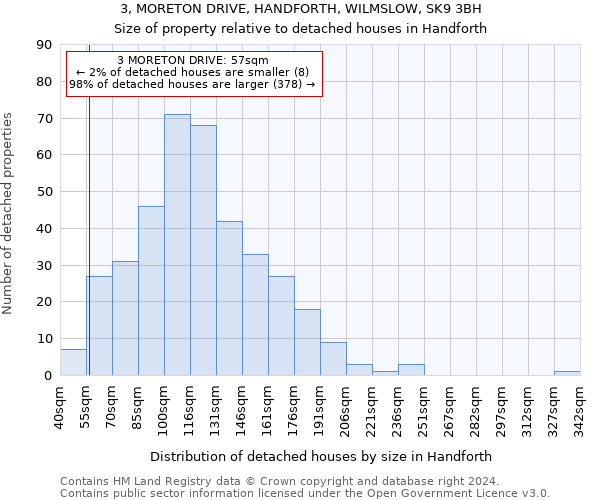3, MORETON DRIVE, HANDFORTH, WILMSLOW, SK9 3BH: Size of property relative to detached houses in Handforth