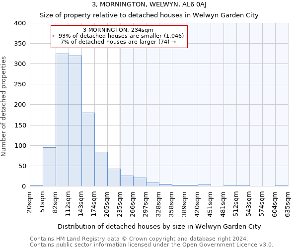 3, MORNINGTON, WELWYN, AL6 0AJ: Size of property relative to detached houses in Welwyn Garden City