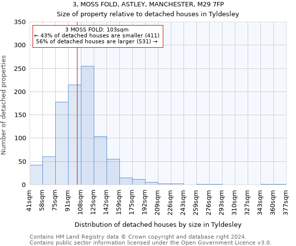 3, MOSS FOLD, ASTLEY, MANCHESTER, M29 7FP: Size of property relative to detached houses in Tyldesley