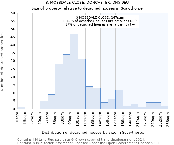 3, MOSSDALE CLOSE, DONCASTER, DN5 9EU: Size of property relative to detached houses in Scawthorpe