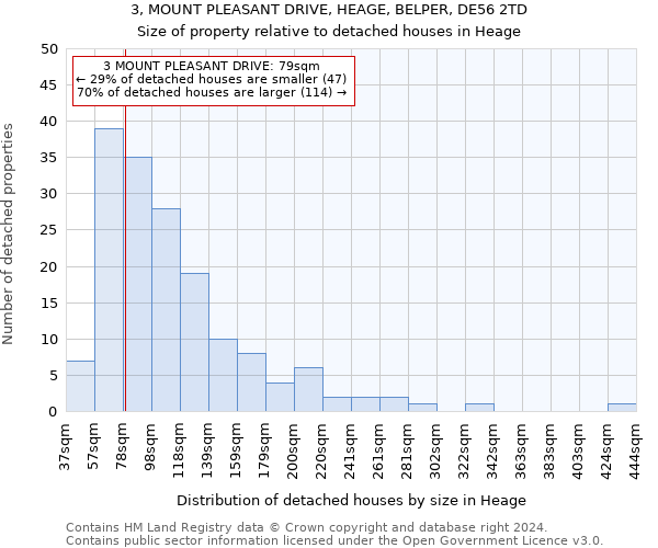3, MOUNT PLEASANT DRIVE, HEAGE, BELPER, DE56 2TD: Size of property relative to detached houses in Heage