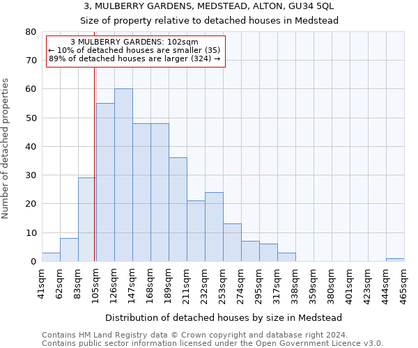 3, MULBERRY GARDENS, MEDSTEAD, ALTON, GU34 5QL: Size of property relative to detached houses in Medstead