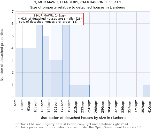3, MUR MAWR, LLANBERIS, CAERNARFON, LL55 4TG: Size of property relative to detached houses in Llanberis