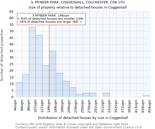 3, MYNEER PARK, COGGESHALL, COLCHESTER, CO6 1YU: Size of property relative to detached houses in Coggeshall