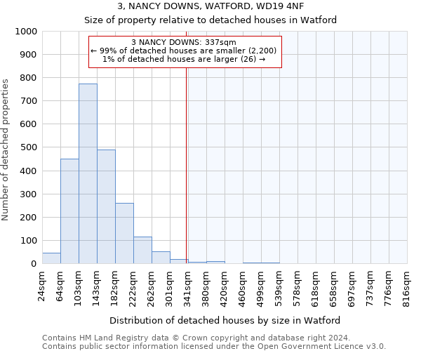 3, NANCY DOWNS, WATFORD, WD19 4NF: Size of property relative to detached houses in Watford